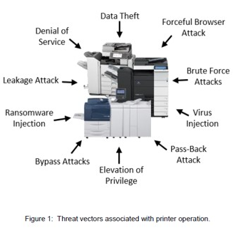 Securing the Forgotten Servers: Why Printers Are the Biggest Security Risk Today